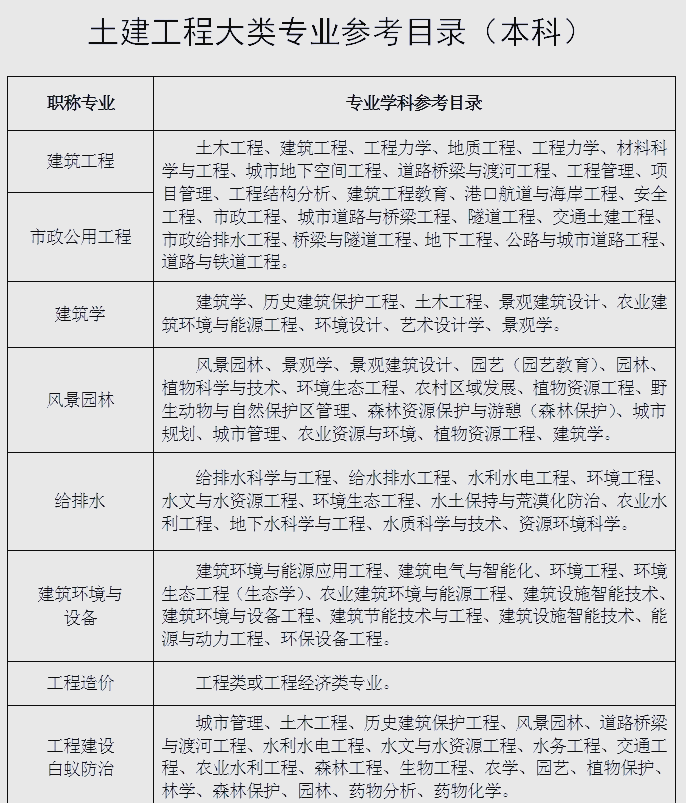 巖土工程師要下工地嗎,巖土工程師哪些單位會用 第1張 巖土工程師要下工地嗎,巖土工程師哪些單位會用 第1張