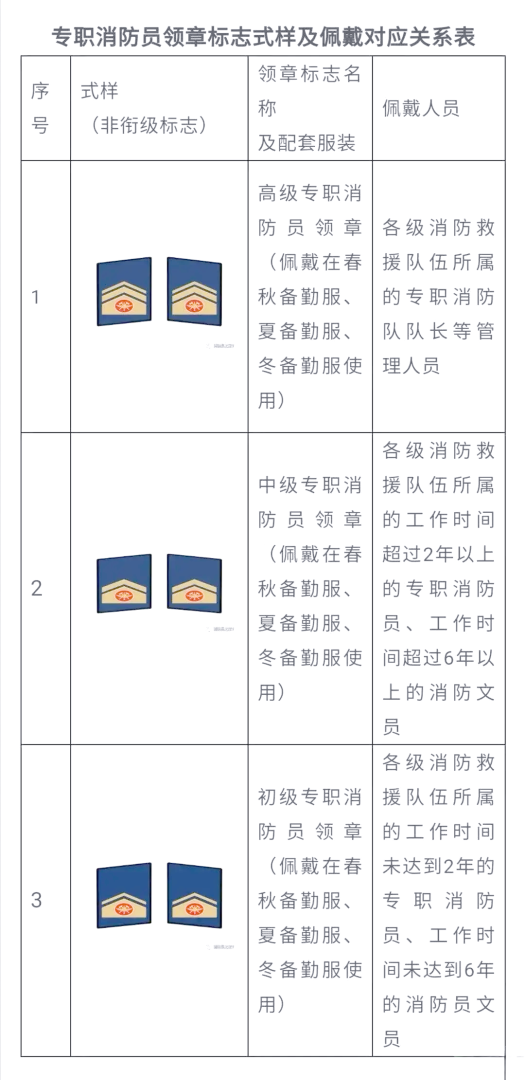 一級消防工程師考幾科一級消防工程師考幾科內容  第1張