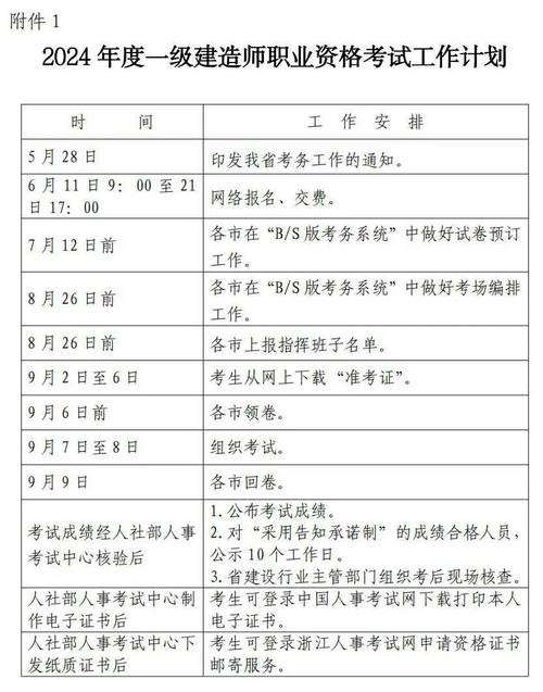 一級建造師報名官網入口一級建造師報名官網入口甘肅考試  第1張