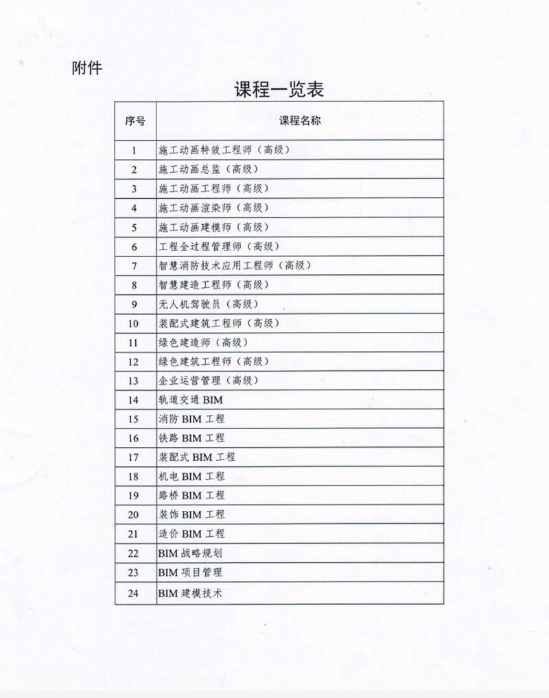 bim市政工程師報(bào)名bim工程師證報(bào)名時(shí)間  第2張