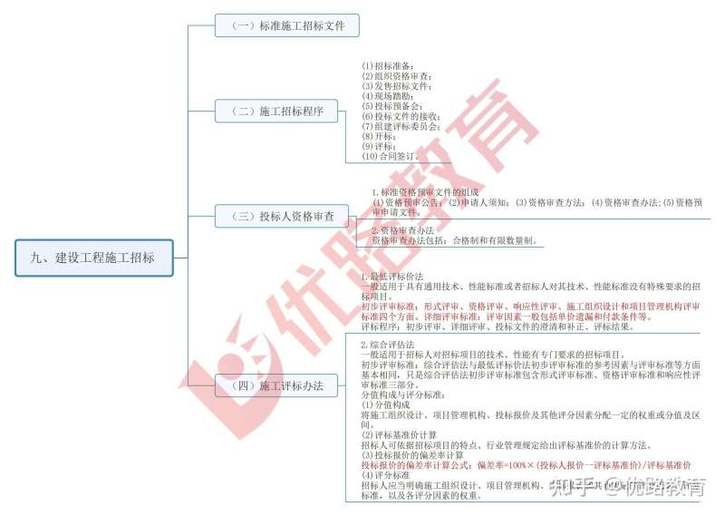 2014年監(jiān)理工程師課件2021年監(jiān)理工程師案例視頻 第1張 2014年監(jiān)理工程師課件2021年監(jiān)理工程師案例視頻 第1張