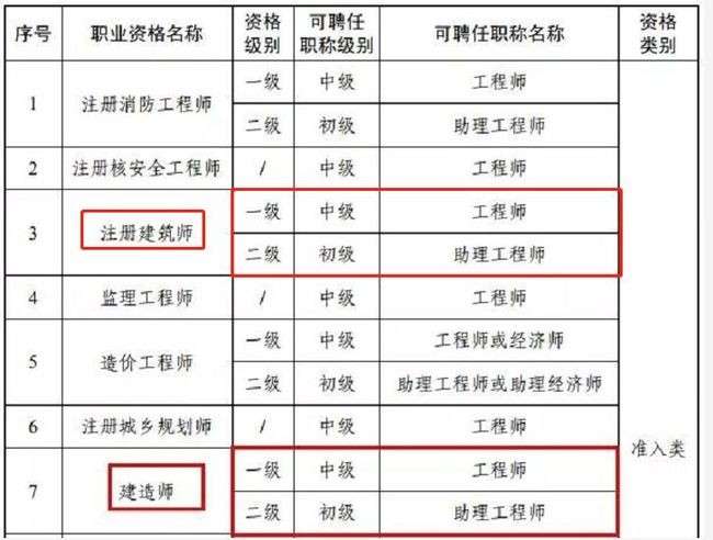 二級建造師報考條件2021考試時間浙江,浙江二級建造師培訓 第2張 二級建造師報考條件2021考試時間浙江,浙江二級建造師培訓 第2張