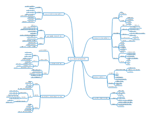 bim工程師跳槽自我介紹的簡單介紹  第2張
