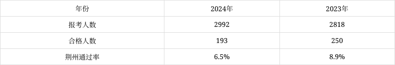 一級建造師通過率排名的簡單介紹  第1張