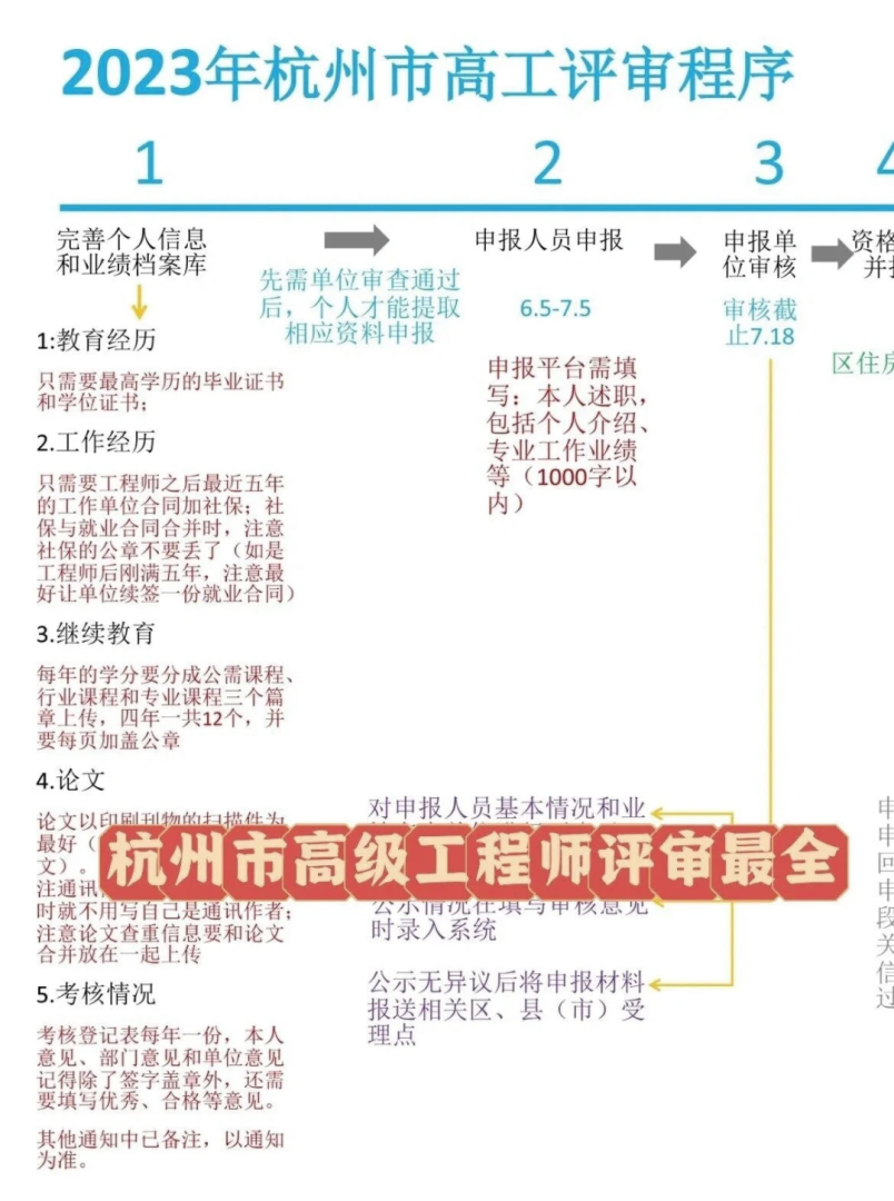 如何考過二級(jí)注冊(cè)結(jié)構(gòu)工程師,二級(jí)注冊(cè)結(jié)構(gòu)工程師經(jīng)驗(yàn)  第2張