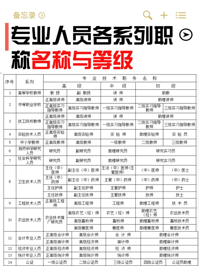 巖土工程師全國多少證巖土工程師資格 第1張 巖土工程師全國多少證巖土工程師資格 第1張