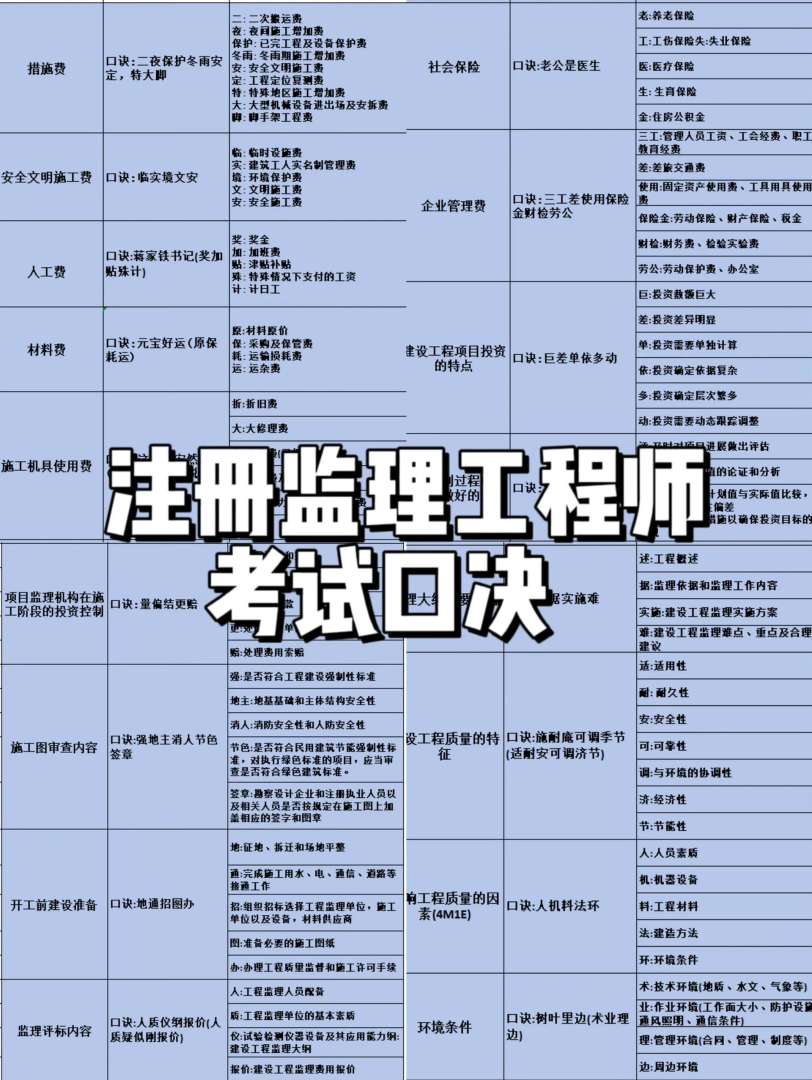 機電監理工程師考試科目有哪些,機電監理工程師考試  第1張