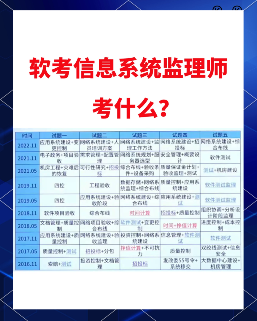 機電監理工程師考試科目有哪些,機電監理工程師考試  第2張