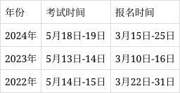監理工程師報名入口官網,監理工程師報  第1張