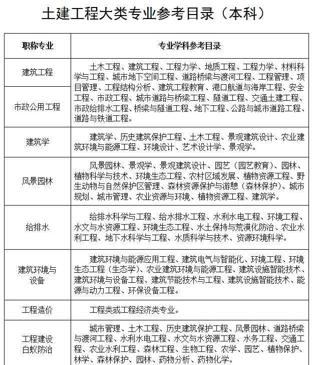 巖土工程師有前景嗎巖土工程師有用嗎 第2張 巖土工程師有前景嗎巖土工程師有用嗎 第2張