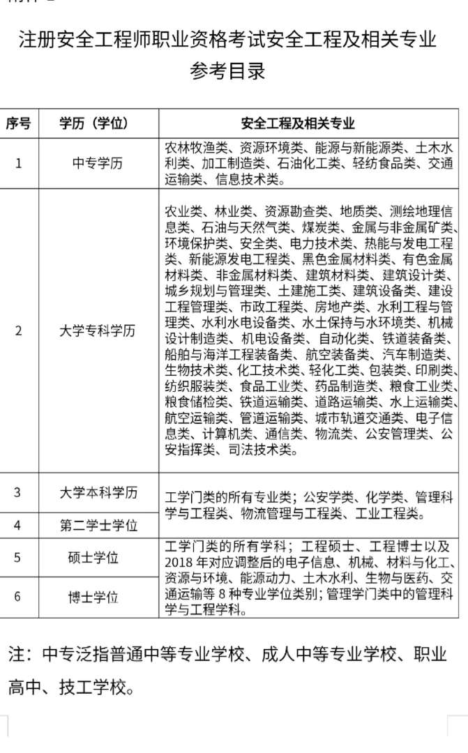 報考安全工程師報考條件,報考安全工程師報考條件要求 第1張 報考安全工程師報考條件,報考安全工程師報考條件要求 第1張