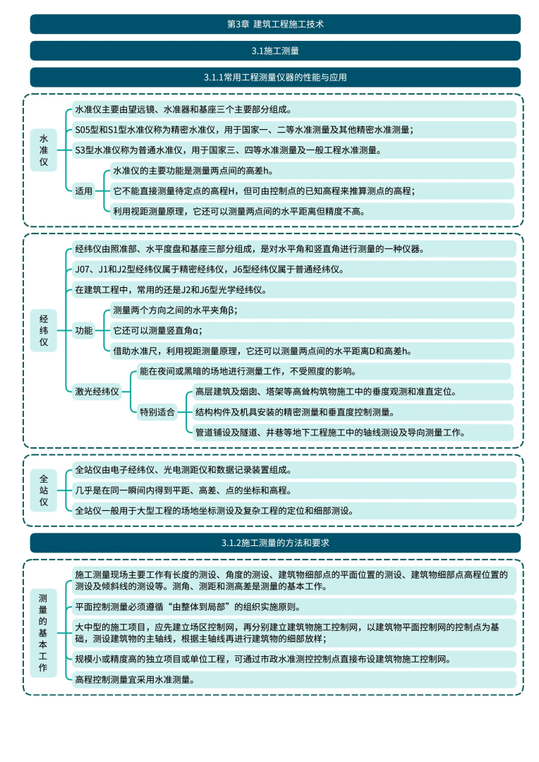 湖北省一級(jí)建造師考點(diǎn)湖北省一級(jí)建造師考點(diǎn)分布  第2張