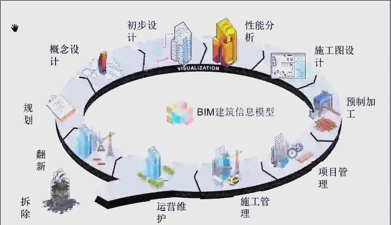 bim專業(yè)工程師需要什么資歷怎么成為bim專業(yè)工程師  第1張