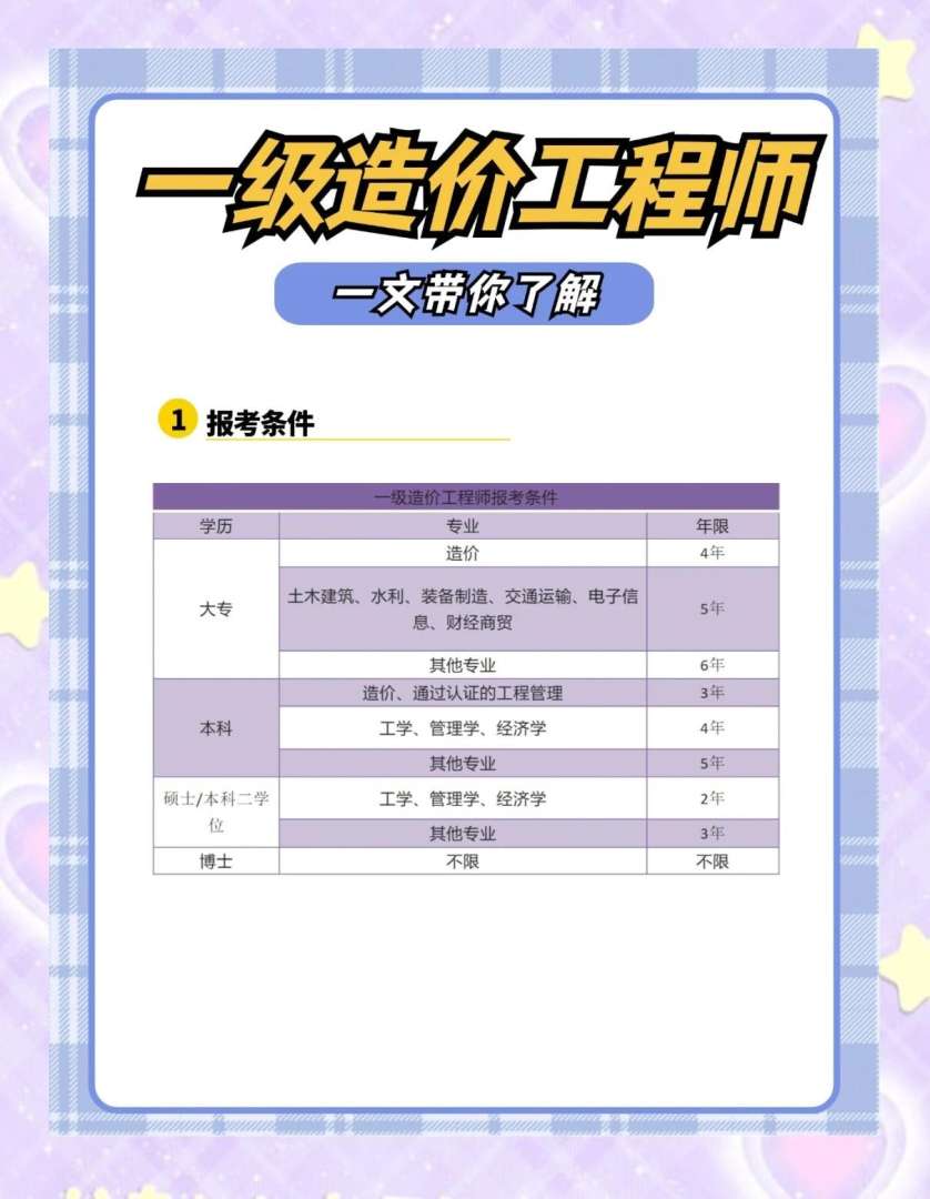 一級(jí)建造師報(bào)考需要社保嗎一級(jí)建造師報(bào)考需要社保嗎現(xiàn)在 第1張 一級(jí)建造師報(bào)考需要社保嗎一級(jí)建造師報(bào)考需要社保嗎現(xiàn)在 第1張