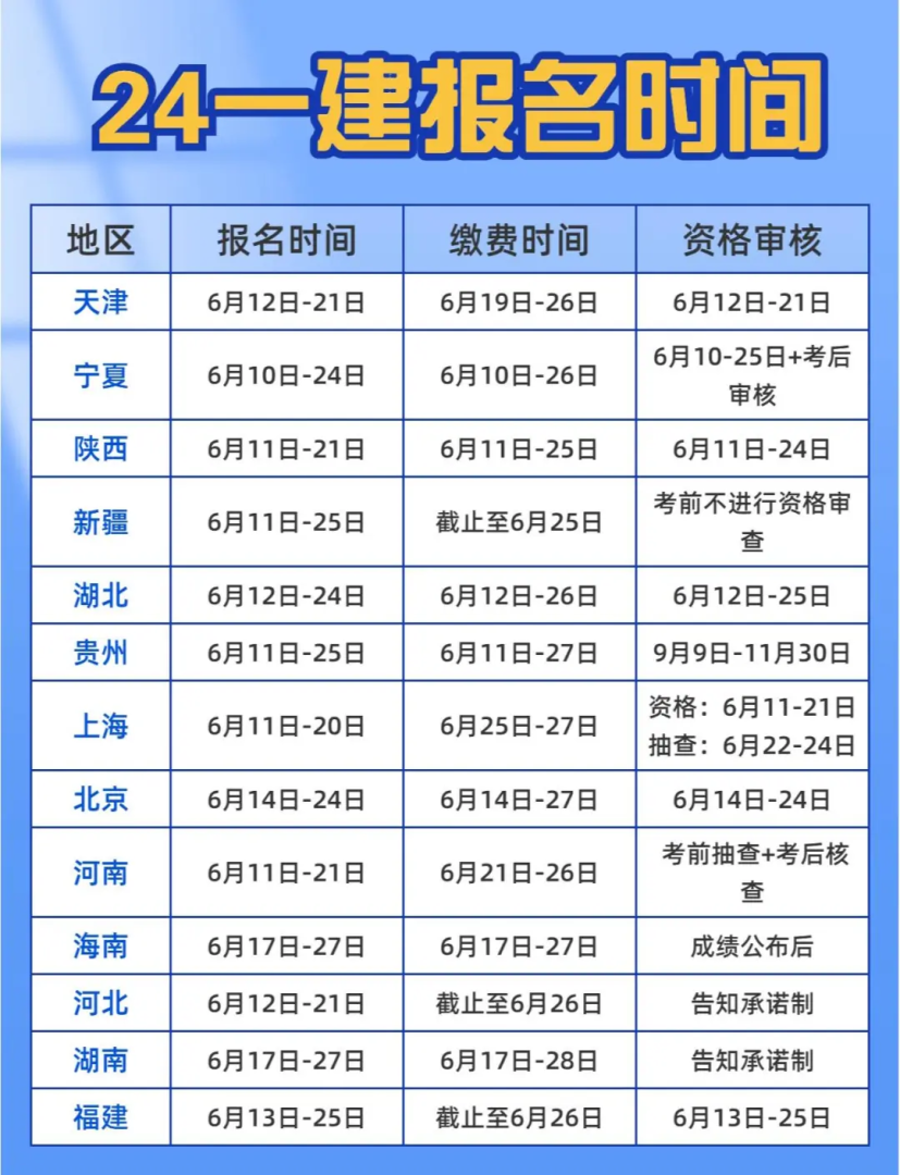 一級(jí)建造師報(bào)考需要社保嗎一級(jí)建造師報(bào)考需要社保嗎現(xiàn)在 第2張 一級(jí)建造師報(bào)考需要社保嗎一級(jí)建造師報(bào)考需要社保嗎現(xiàn)在 第2張