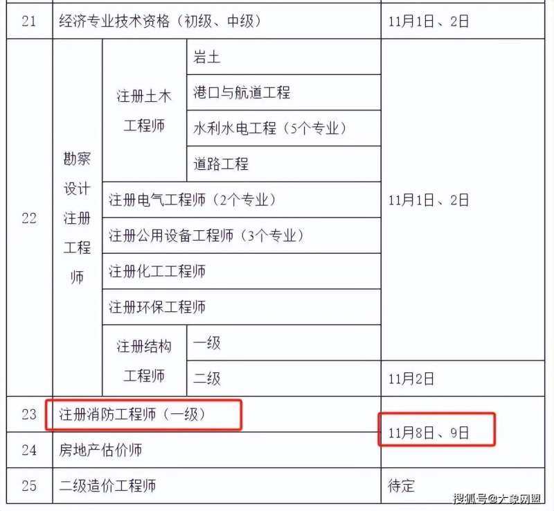 2021年報考二級建造師需要什么條件,報考二級建造師需要的條件 第2張 2021年報考二級建造師需要什么條件,報考二級建造師需要的條件 第2張