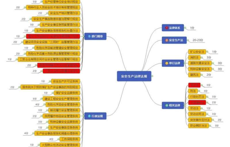 安全工程師報考要求安全工程師報條件 第1張 安全工程師報考要求安全工程師報條件 第1張