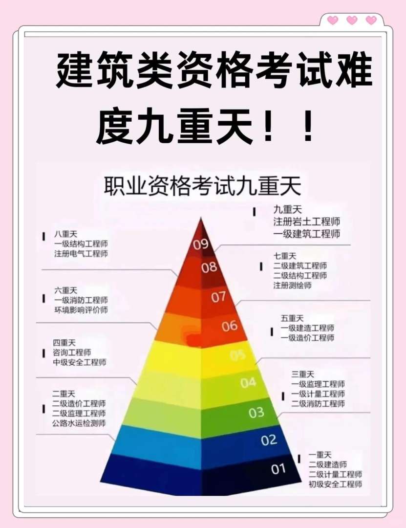 監(jiān)理工程師考試難度與二建監(jiān)理工程師考試難度 第1張 監(jiān)理工程師考試難度與二建監(jiān)理工程師考試難度 第1張