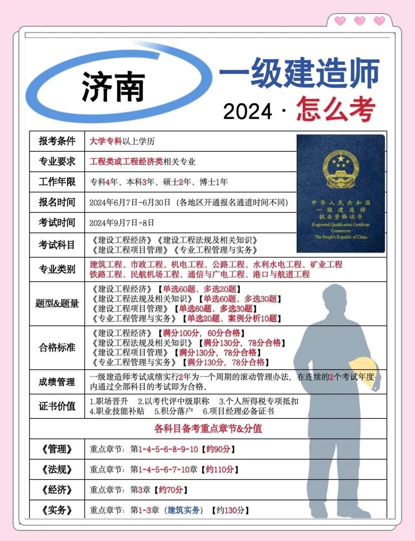 一級建造師報考條件大專可以嗎一級建造師報考條件大專  第1張