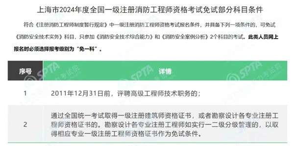 注測消防工程師報名,2021注冊消防工程師考試報名  第1張