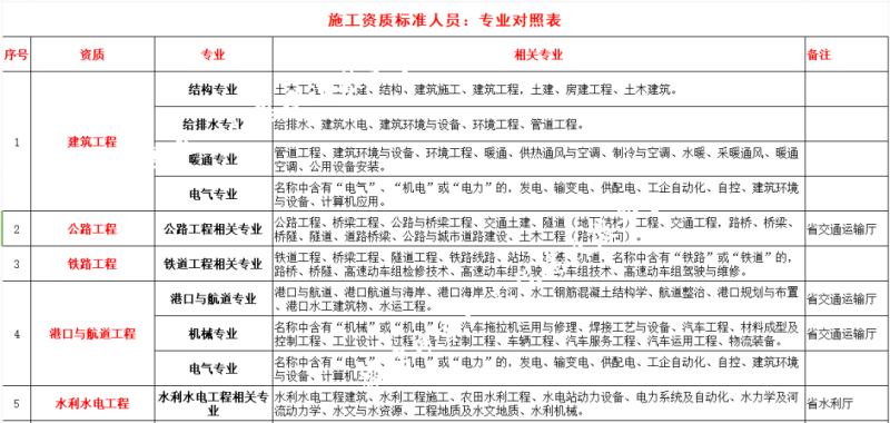注冊(cè)建筑工程師和結(jié)構(gòu)師的區(qū)別,注冊(cè)建筑師和結(jié)構(gòu)工程師哪個(gè)值錢 第1張 注冊(cè)建筑工程師和結(jié)構(gòu)師的區(qū)別,注冊(cè)建筑師和結(jié)構(gòu)工程師哪個(gè)值錢 第1張