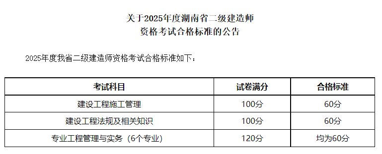 二級建造師證書有效期幾年二級建造師有效期多少年  第1張