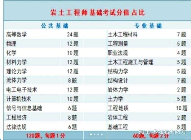 高職安全工程師考試考幾門高職安全工程師考試考幾門課程  第2張