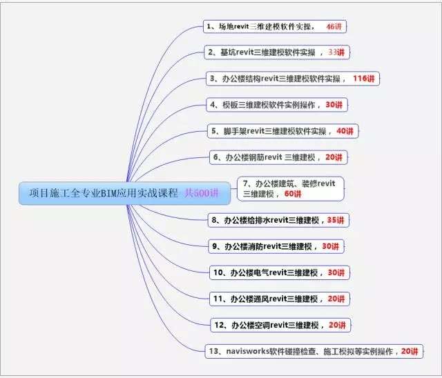 bim高級工程師免考名額有多少,BIM高級工程師免考名額  第1張