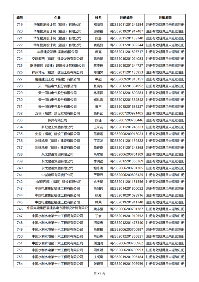 二級建造師有幾本證書二建一共有幾個證書  第2張
