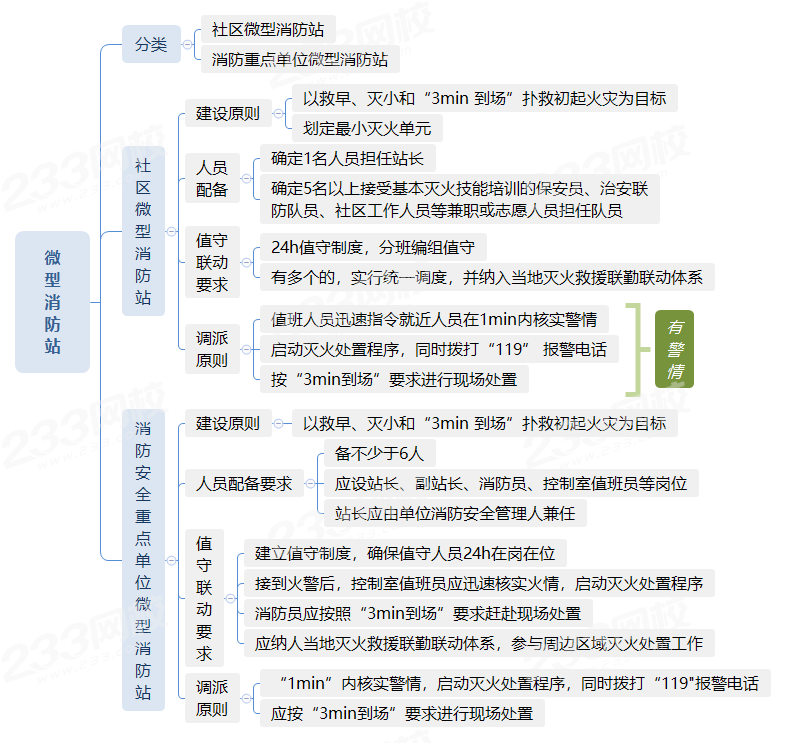 十大消防工程師網(wǎng)校排名,中國消防工程師培訓(xùn)十大網(wǎng)校排名  第2張