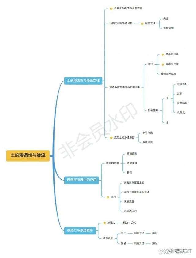 注冊巖土工程師日工資成本怎么算注冊巖土工程師日工資成本  第1張