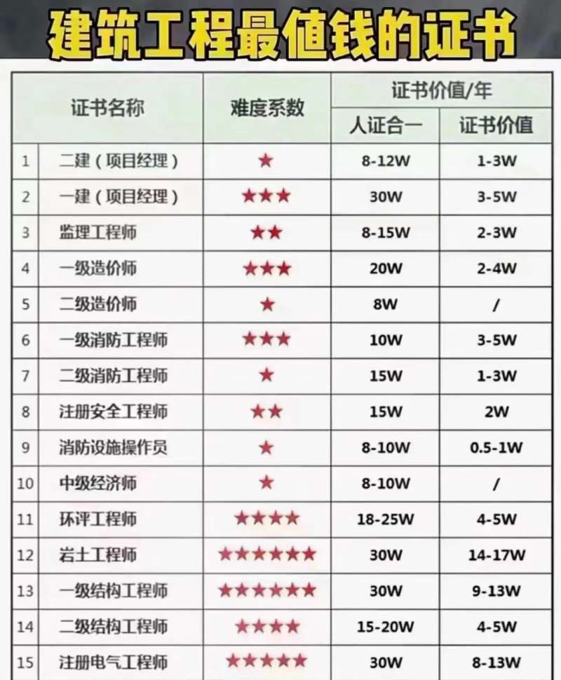 二級(jí)注冊(cè)結(jié)構(gòu)工程師看什么書,二級(jí)注冊(cè)結(jié)構(gòu)工程師參考書  第1張