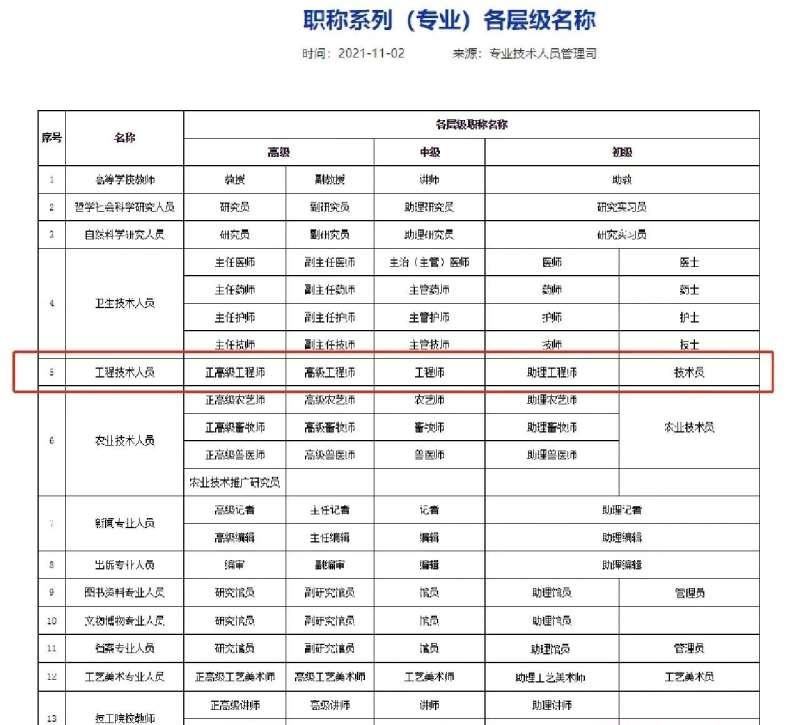 bim工程師分級別嗎?,bim工程師分幾個等級  第1張