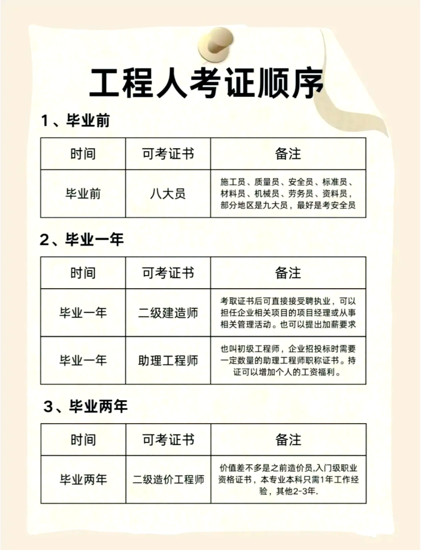 巖土工程師是哪個部門發證,巖土工程師在哪個部門考  第1張