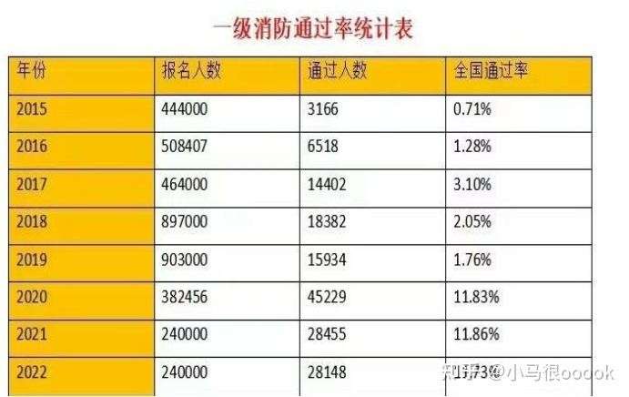 一級消防工程師多少分算過關,一級消防工程師滿分 第2張 一級消防工程師多少分算過關,一級消防工程師滿分 第2張