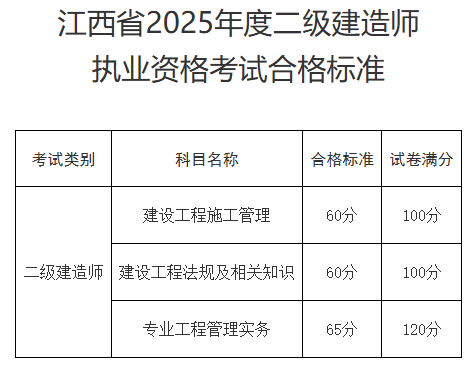 江西省二級建造師報名入口,江西二級建造師報名時間2021年官網  第1張
