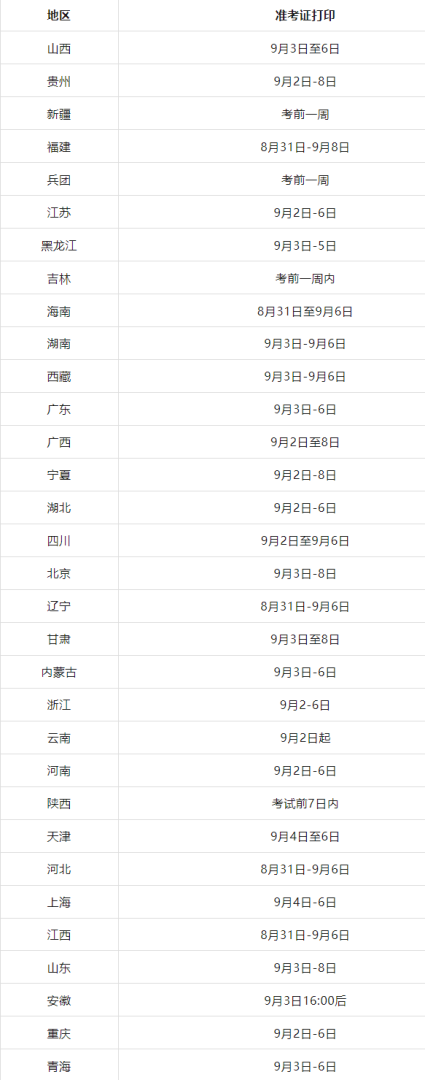 今年一級建造師考試是什么時候今年的一級建造師考試會推遲嗎  第2張