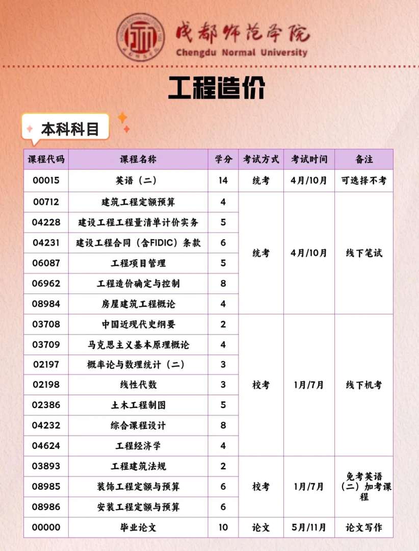 造價工程師注冊規(guī)定,造價工程師注冊有效期多少年  第2張