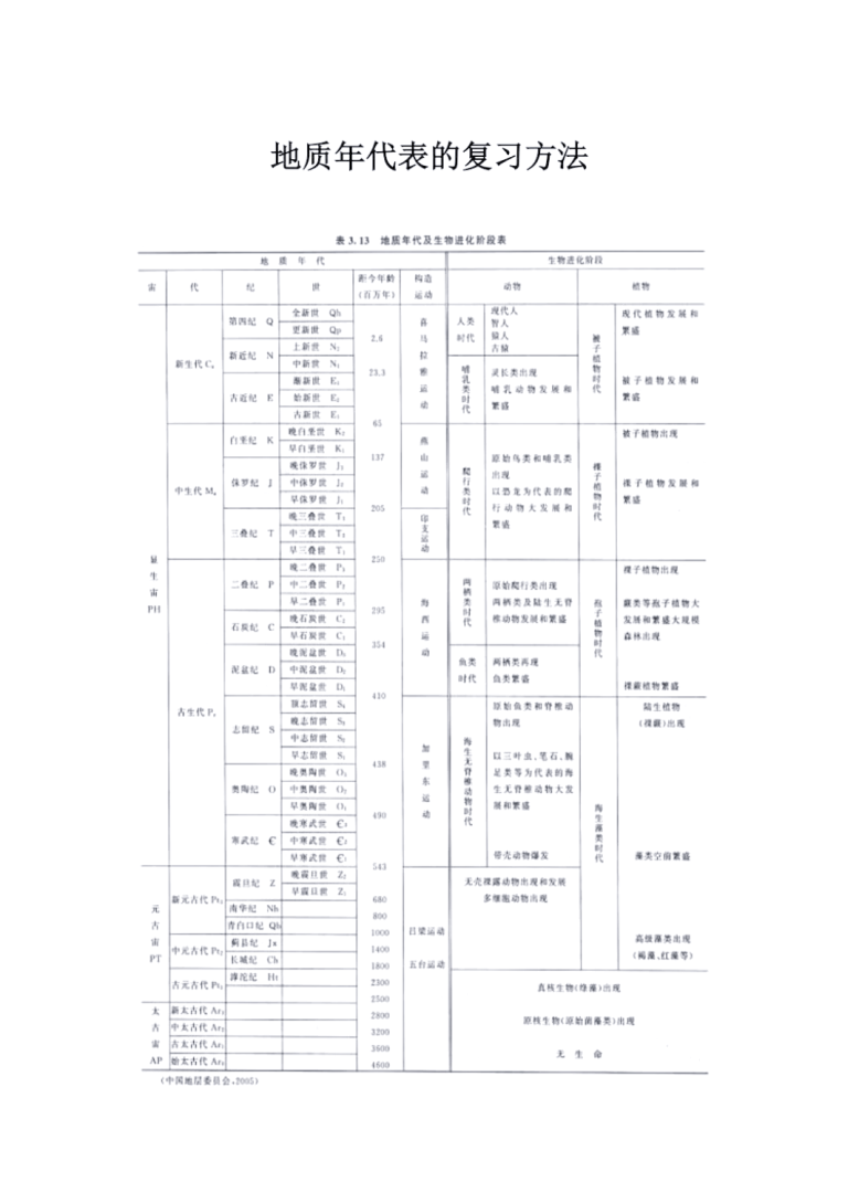 巖土工程師考試基礎知識資料巖土工程師考試基礎知識資料有哪些  第1張