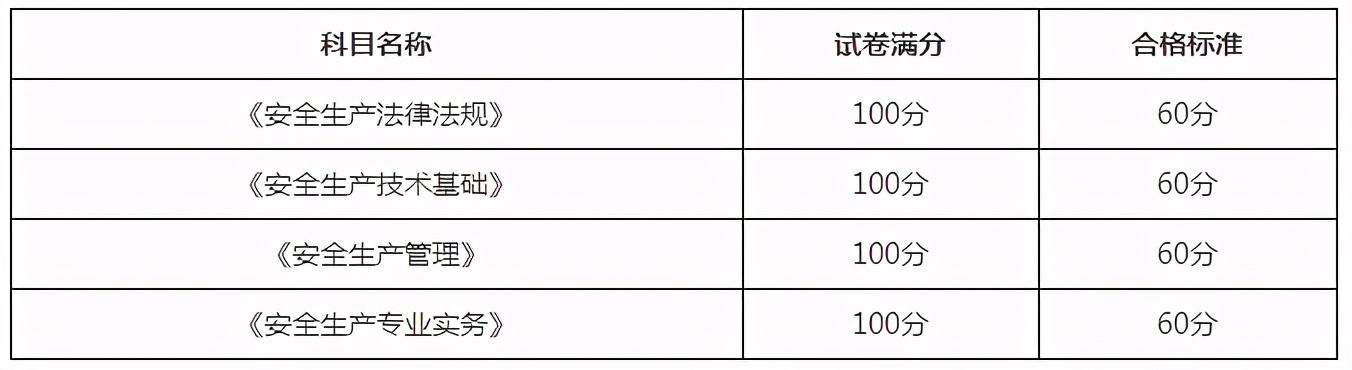 注冊安全工程師考試注冊官網(wǎng)，注冊安全工程師考試征集  第2張