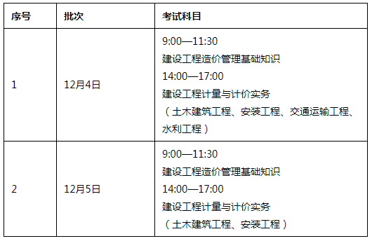 一級造價(jià)工作幾年報(bào)考造價(jià)工程師工作年限  第1張