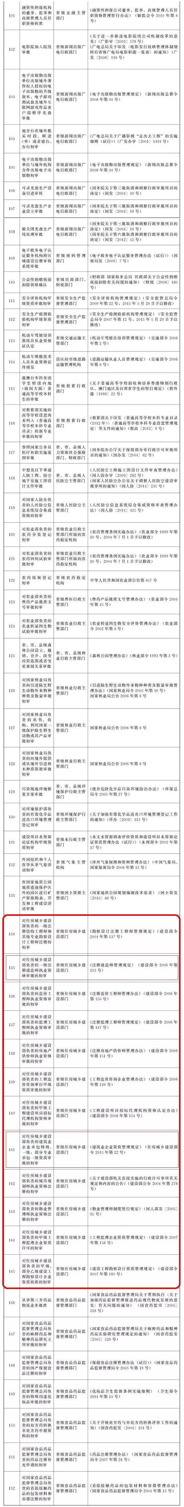 關于一級建造師的取消的簡單介紹  第2張