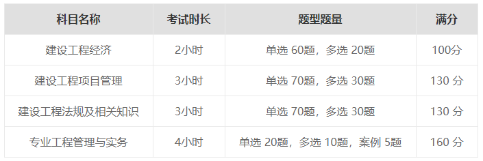 一級(jí)建造師培訓(xùn)科目一級(jí)建造師培訓(xùn)可靠嗎  第1張