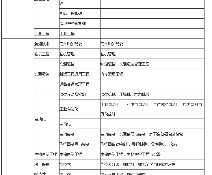 二級建造師報(bào)名條件本科的簡單介紹  第1張