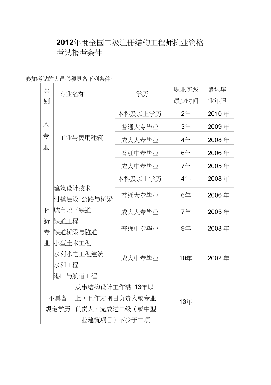關(guān)于一級結(jié)構(gòu)工程師考試每年有多少人的信息  第2張