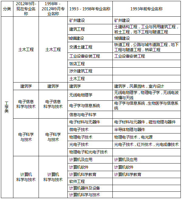 計(jì)算機(jī)三級考試信息安全考試內(nèi)容,信息安全工程師考試內(nèi)容  第2張