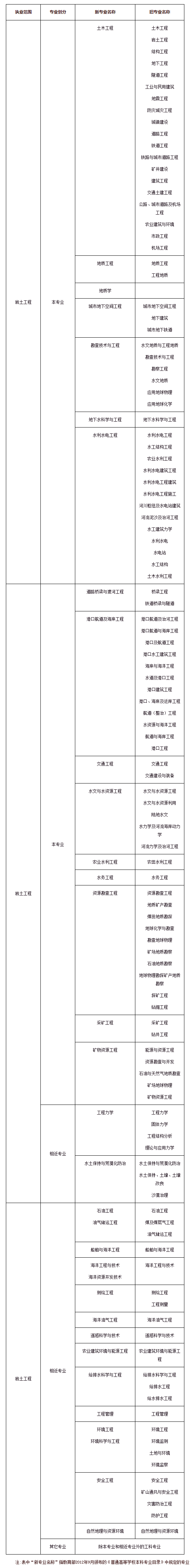 包含2021年巖土工程師考試時(shí)間的詞條  第1張