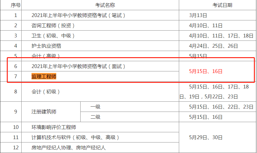 包含2021年巖土工程師考試時(shí)間的詞條  第2張