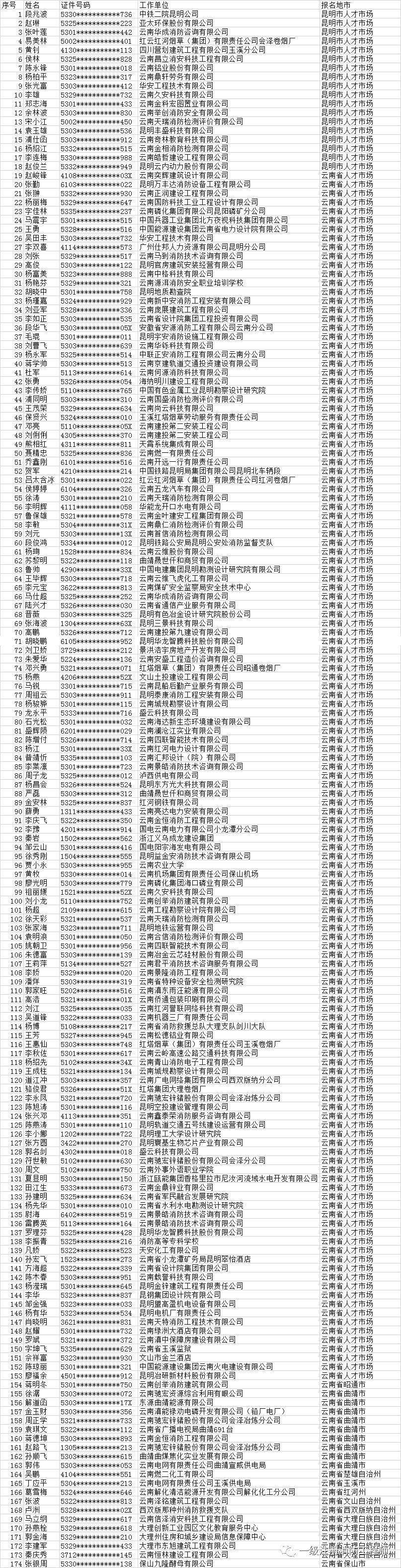 消防工程師考試成績消防證什么時候出成績  第2張