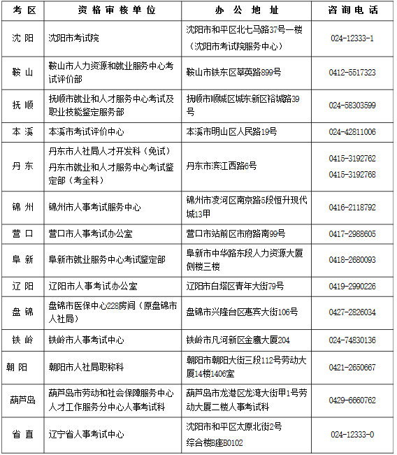 安徽注冊(cè)安全工程師報(bào)名,安徽注冊(cè)安全工程師報(bào)名入口官網(wǎng)  第1張